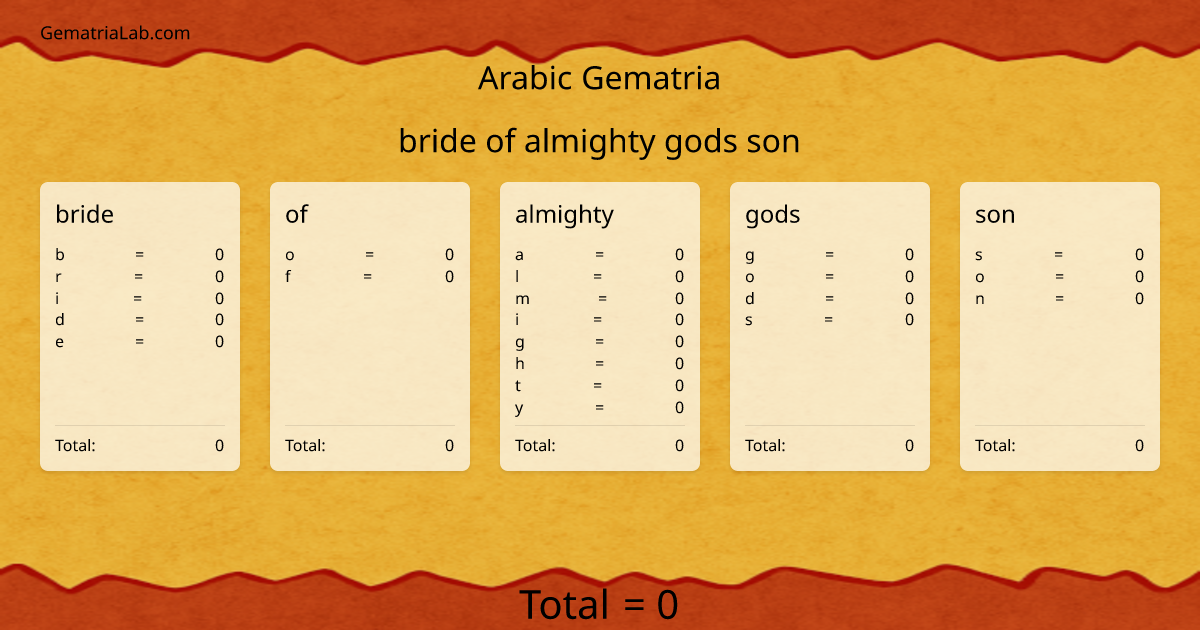 bride of almighty gods son in arabic Gematria